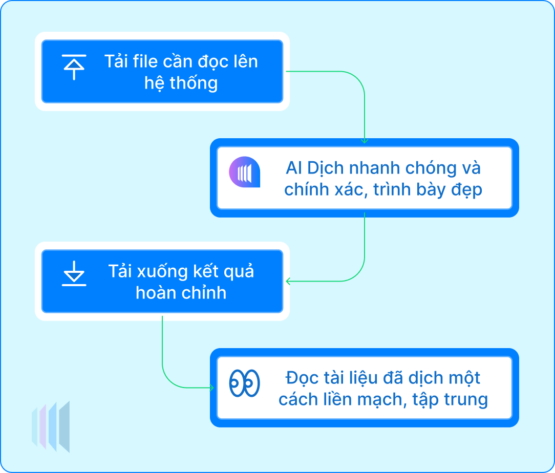 Doctranslate - Dịch thuật AI chuyên nghiệp cho ngành y tế Việt Nam